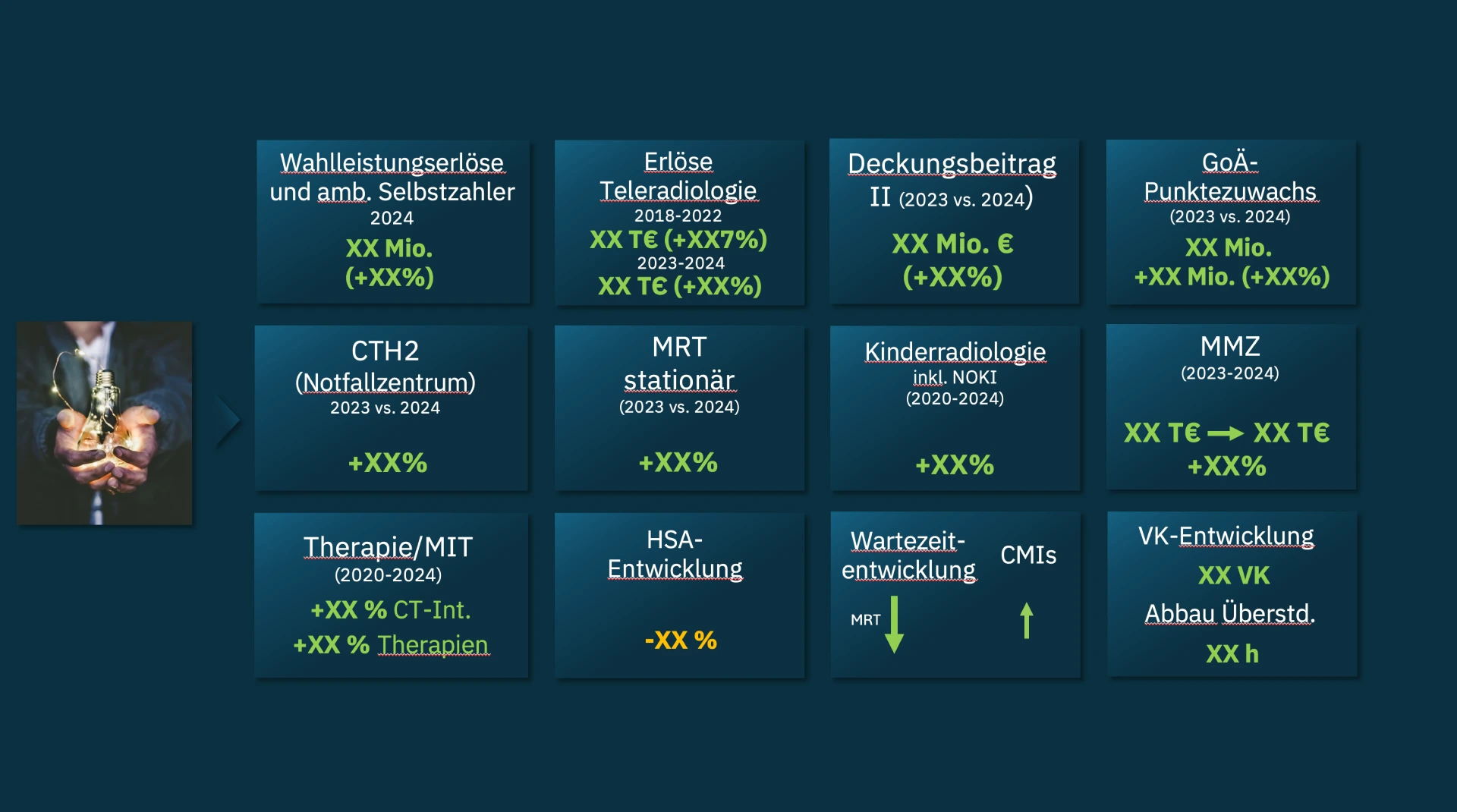Exemplarische KPIs zur Kliniksteuerung (extrahiert via Benchmarking-Tools in Echtzeit)